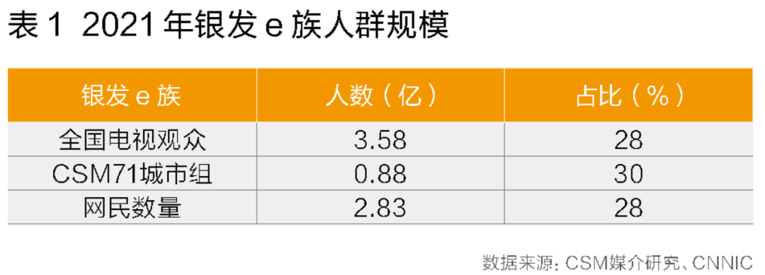 各项收视指标均高于平均观众  银发e族在看什么？