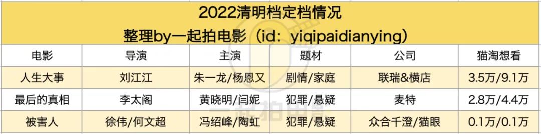 提前三个月,清明档就已经准备就绪了