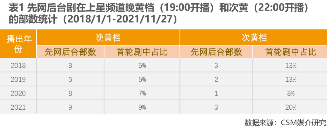 深度解析先网后台剧类型、观众特征、成长态势