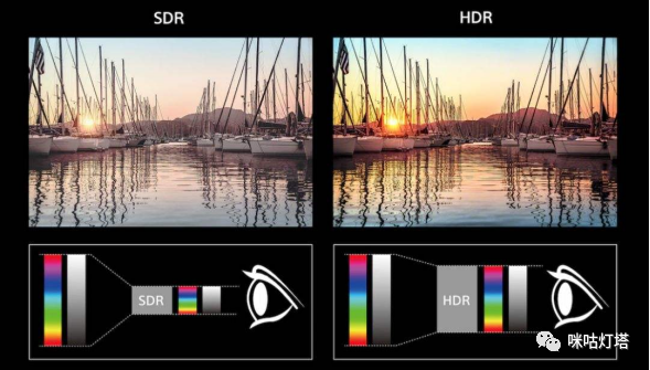 北京冬奥科技系列：色彩鲜活灵动的 HDR Vivid 技术 5G+8K快讯 第4张