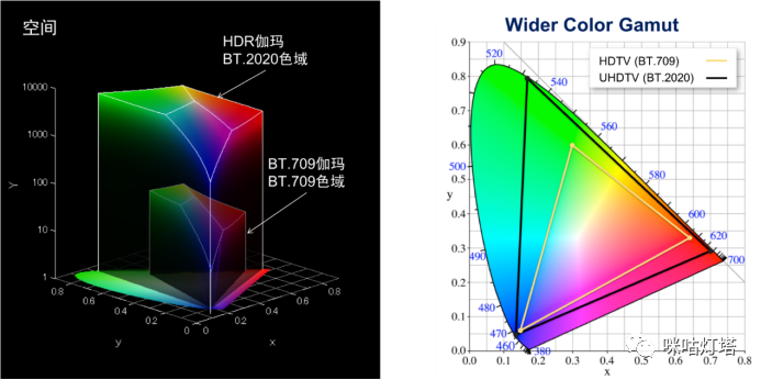 北京冬奥科技系列：色彩鲜活灵动的 HDR Vivid 技术 5G+8K快讯 第8张