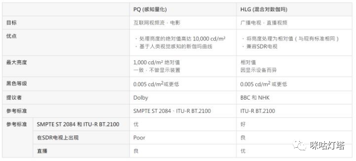 北京冬奥科技系列：色彩鲜活灵动的 HDR Vivid 技术 5G+8K快讯 第9张