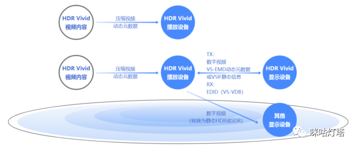 北京冬奥科技系列：色彩鲜活灵动的 HDR Vivid 技术 5G+8K快讯 第11张