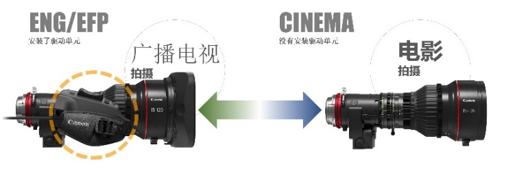 佳能推出电影伺服镜头新品及数字电影摄像机功能扩展单元太原短视频运营